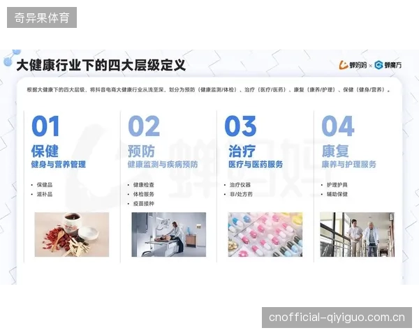 2025年上半年抖音运动户外类目GMV同比增长45%，其中健身器材增速达56.4%